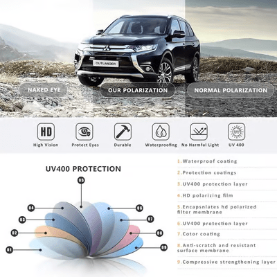 😍Trendy Polarised Sunglasses for Men & Women - ALPINE WEAR